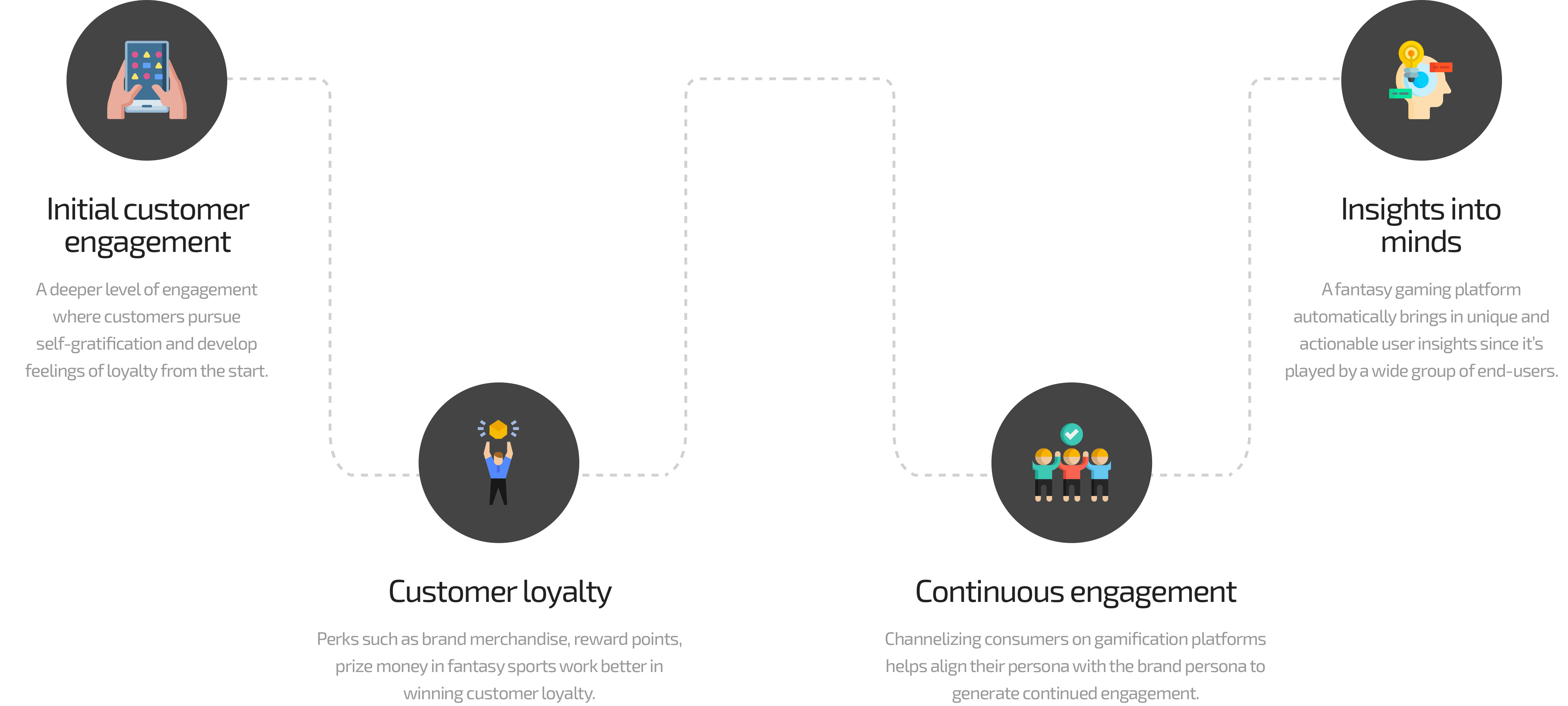 fan engagement solution customer gamification by vinfotech